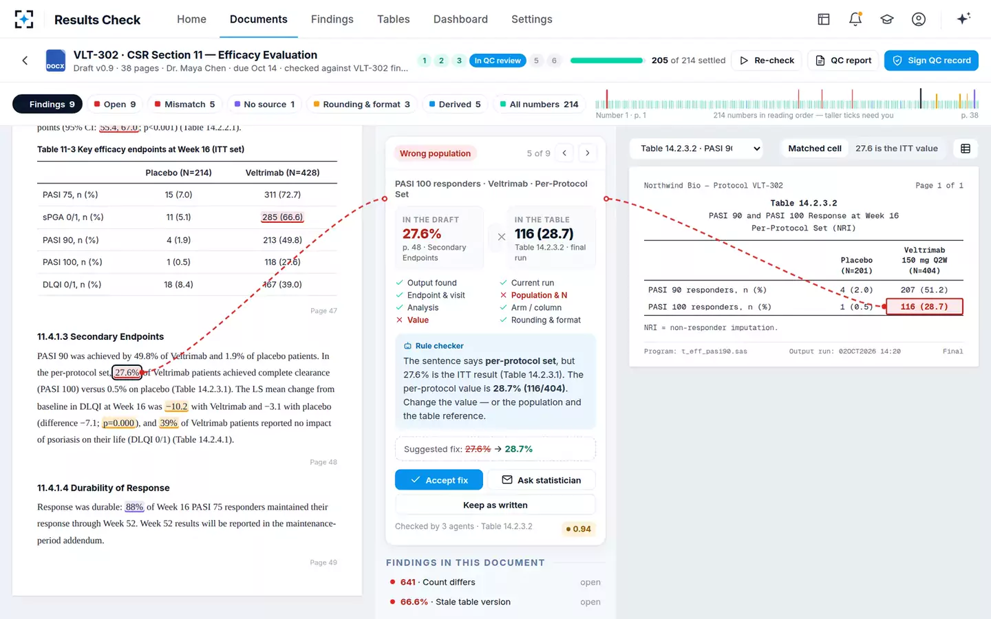TLF-to-Text Results Consistency Checker — A wrong population