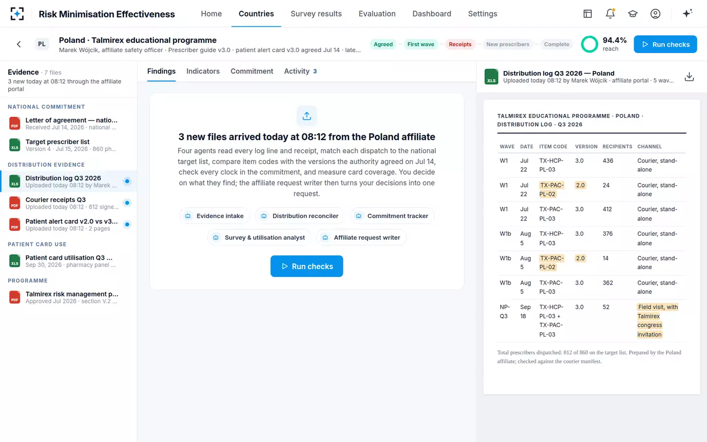 Risk Minimisation Effectiveness Analyzer — A country’s evidence