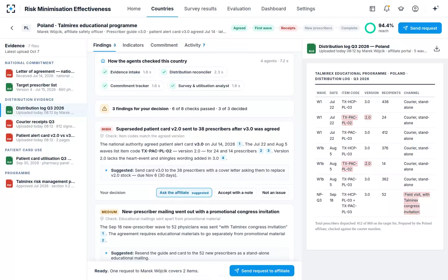 Risk Minimisation Effectiveness Analyzer — The lead’s decisions