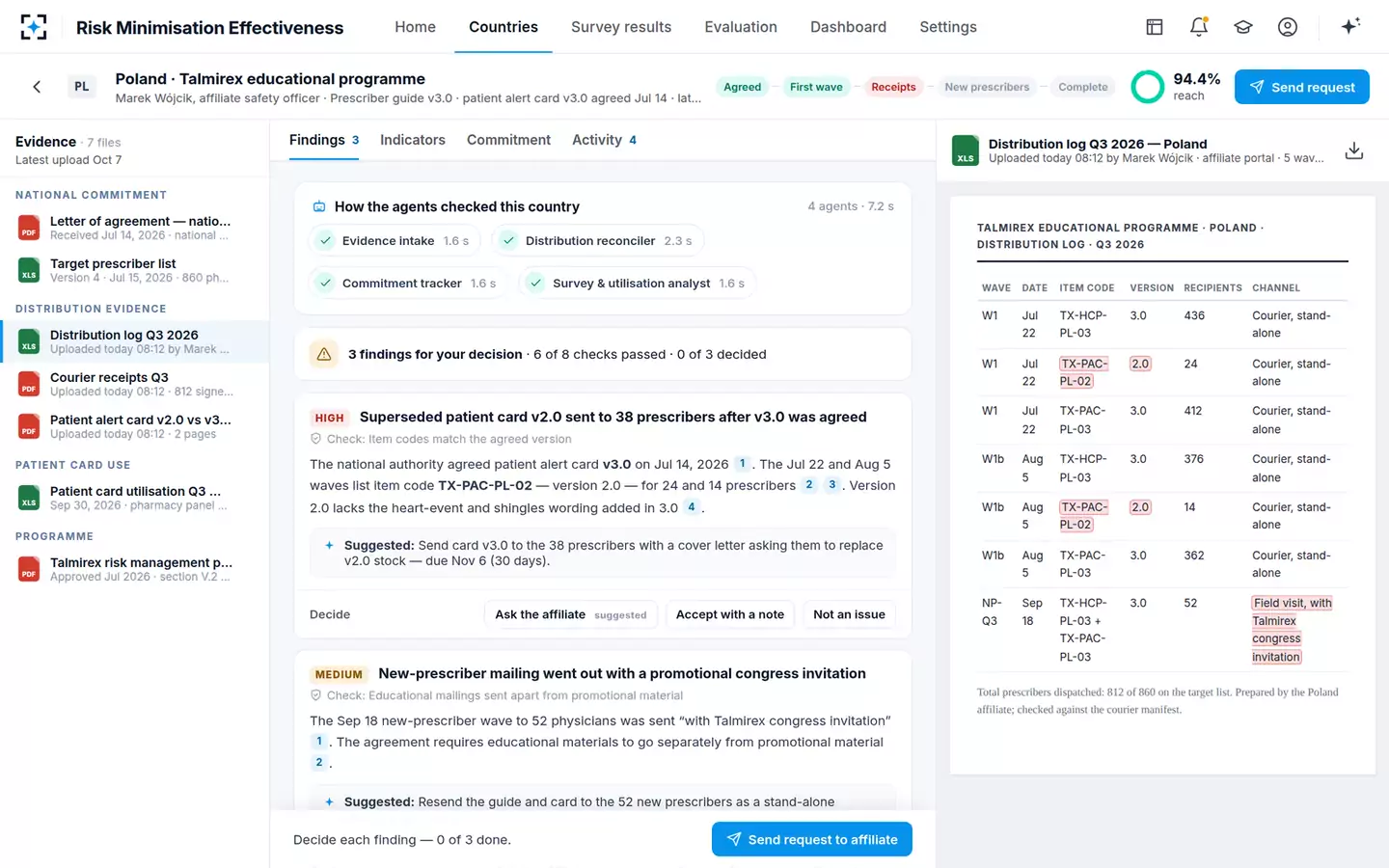 Risk Minimisation Effectiveness Analyzer — Findings for decision