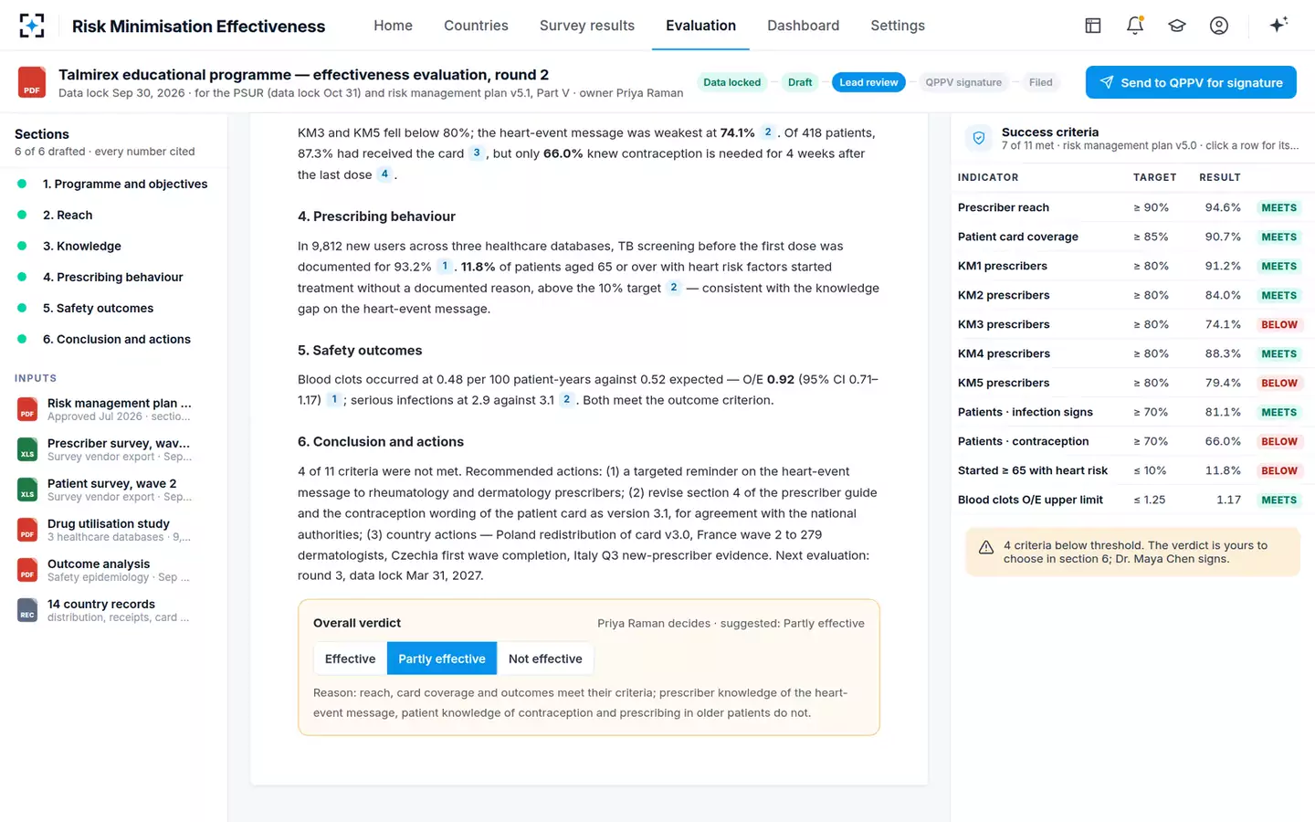 Risk Minimisation Effectiveness Analyzer — The verdict
