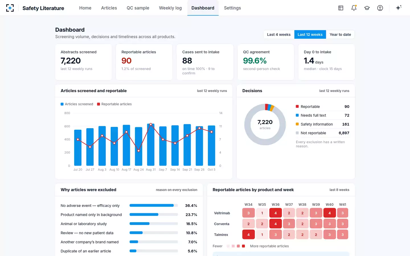 Safety Literature Screening — The dashboard
