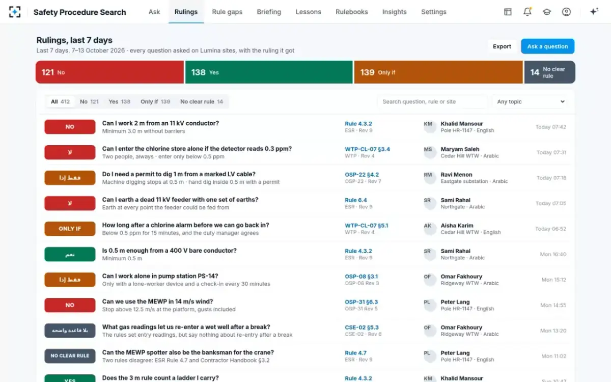 Safety Procedure Search — Rulings, last 7 days