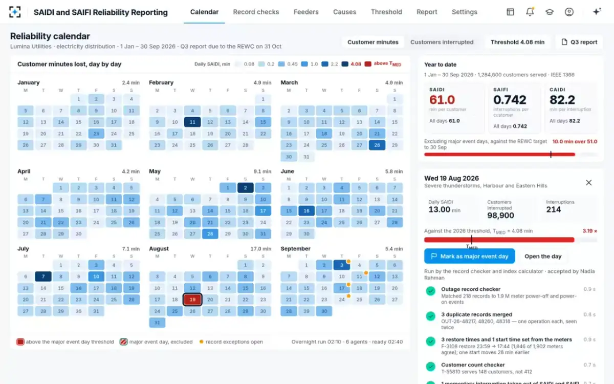 SAIDI and SAIFI Reliability Reporting — Fixes accepted
