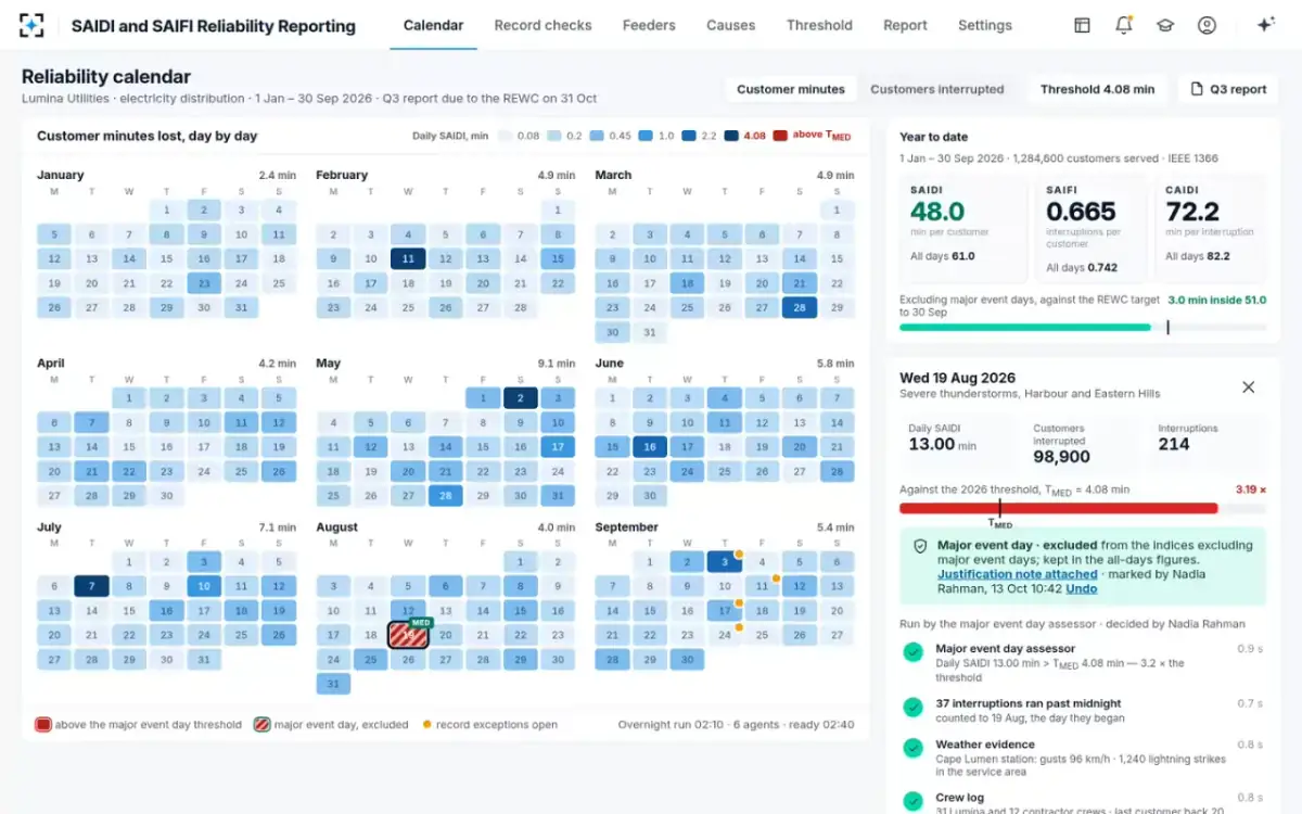 SAIDI and SAIFI Reliability Reporting — A major event day marked
