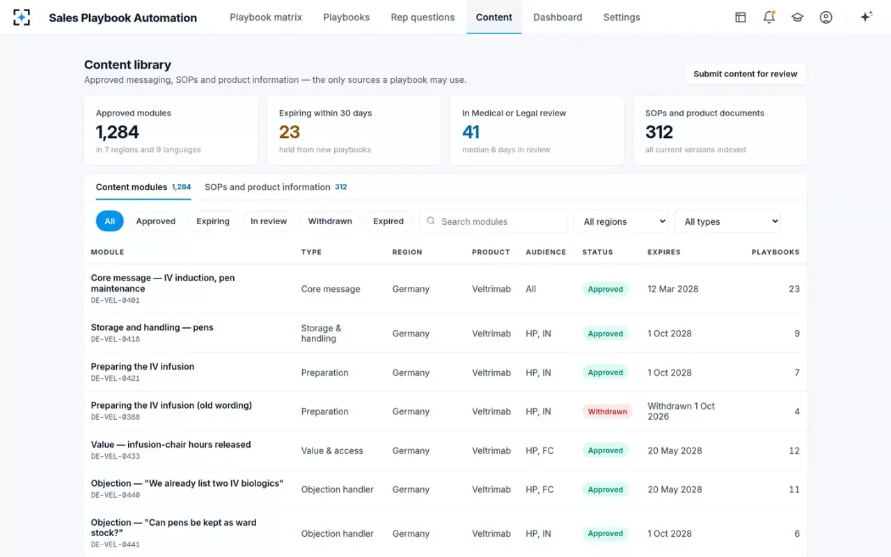 Sales Playbook Automation — Content library