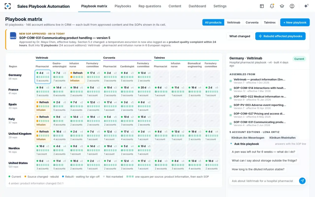 Sales Playbook Automation — The playbook matrix