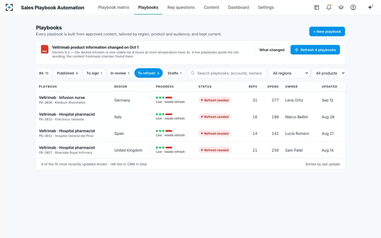 Sales Playbook Automation — All playbooks