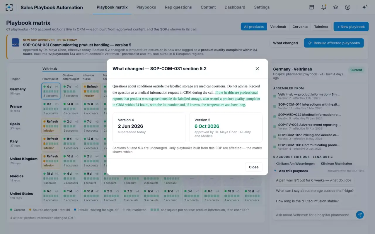 Sales Playbook Automation — What changed in the SOP