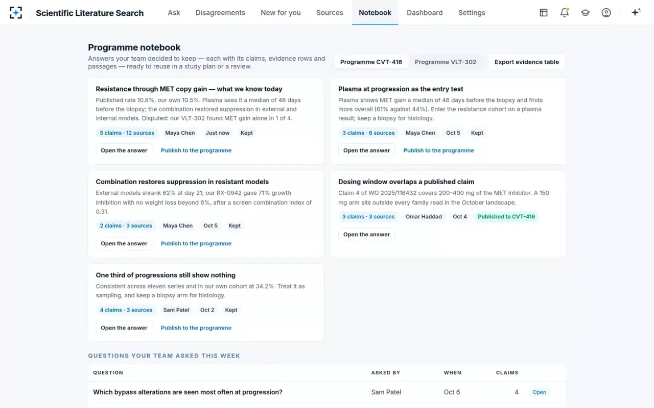 Scientific Literature Search — Programme notebook