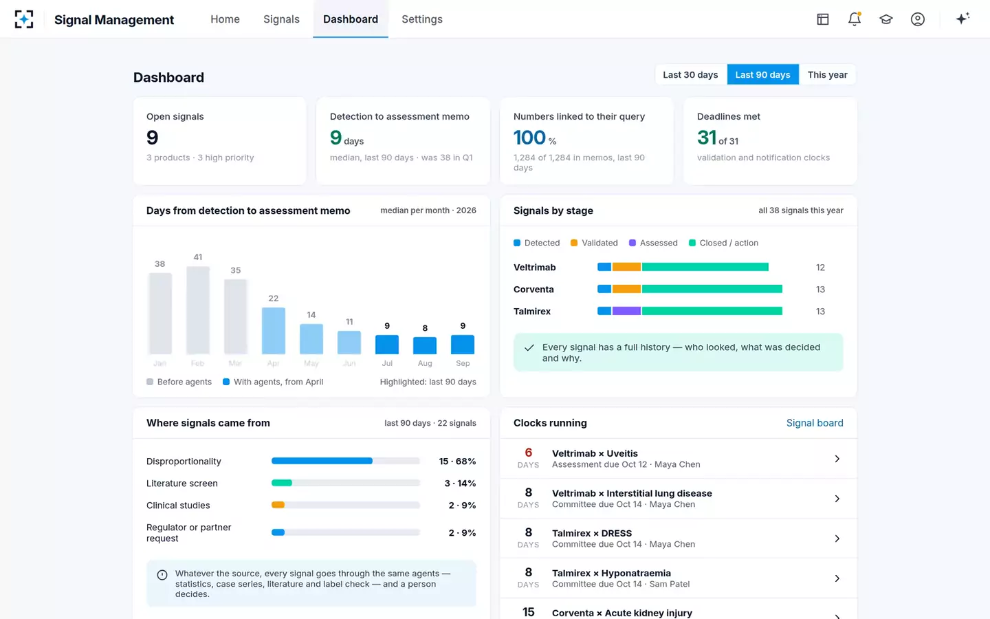 Signal Management — The safety dashboard