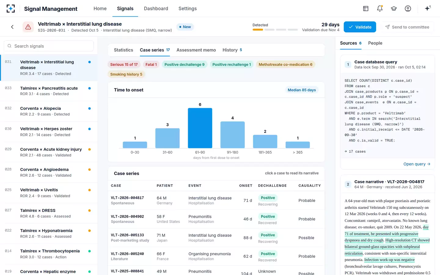 Signal Management — The case series