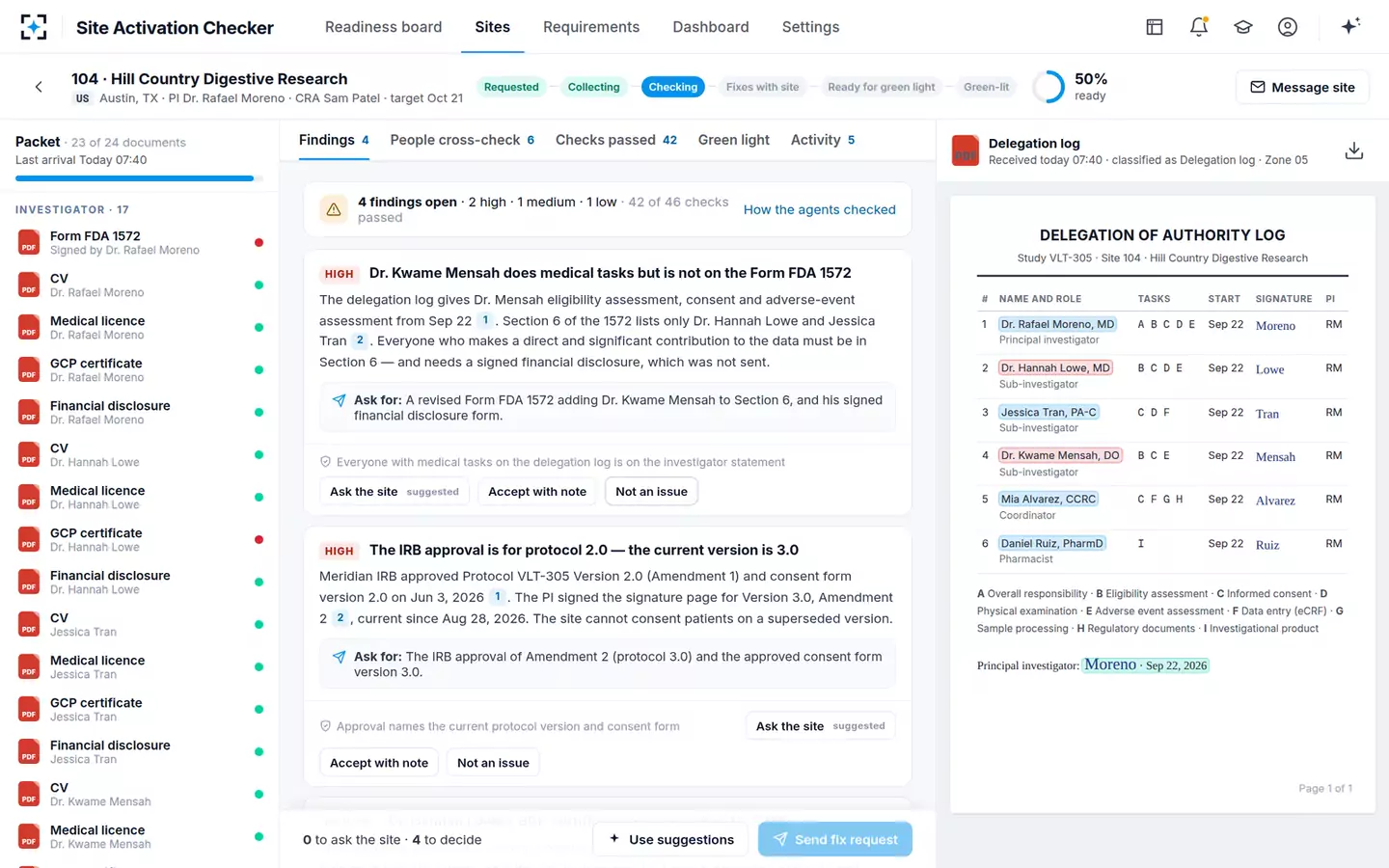 Site Activation Essential-Documents Checker — Findings
