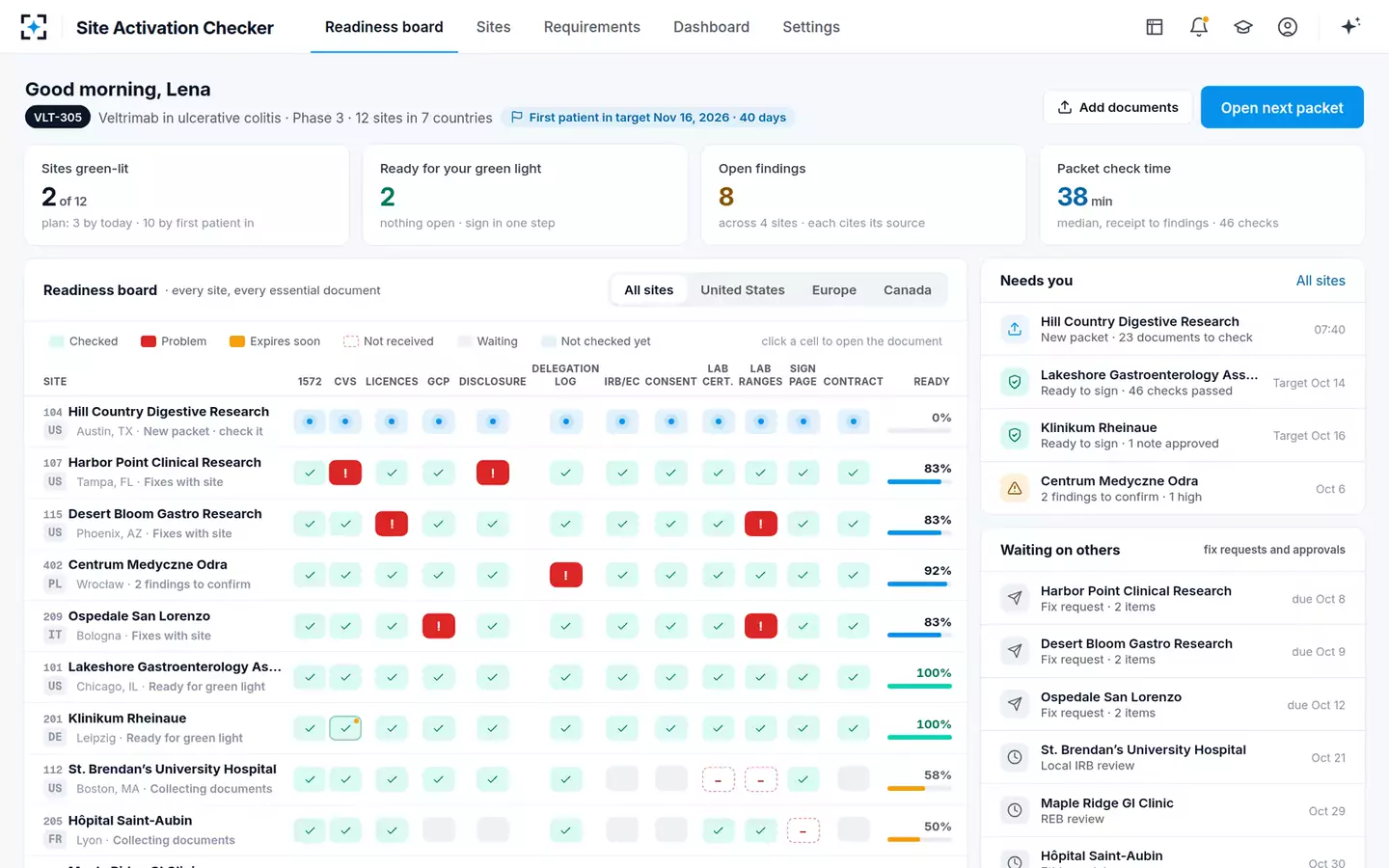 Site Activation Essential-Documents Checker — Readiness board