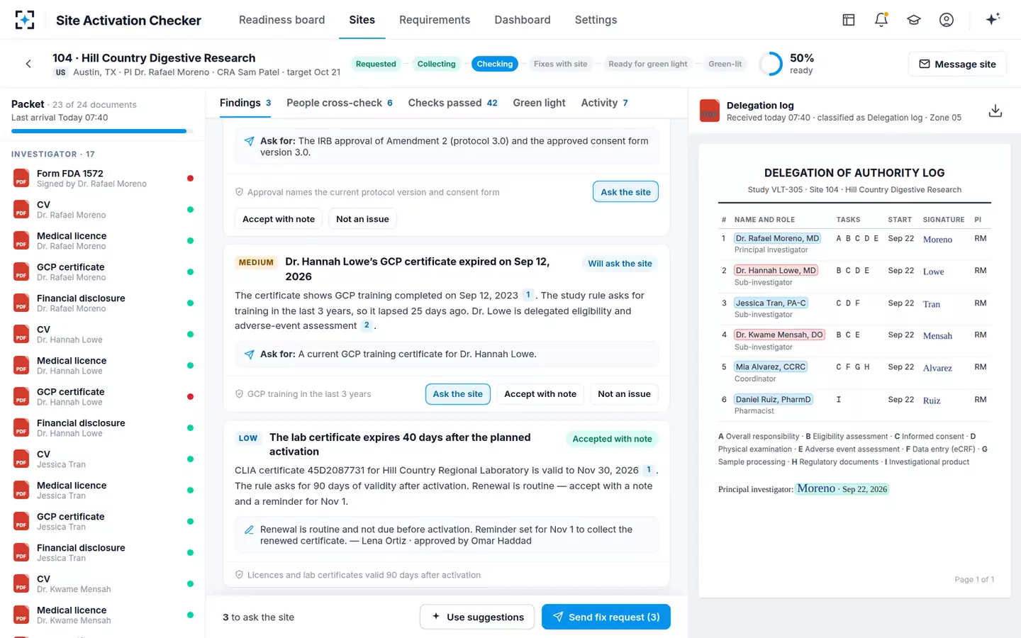 Site Activation Essential-Documents Checker — Decisions on findings