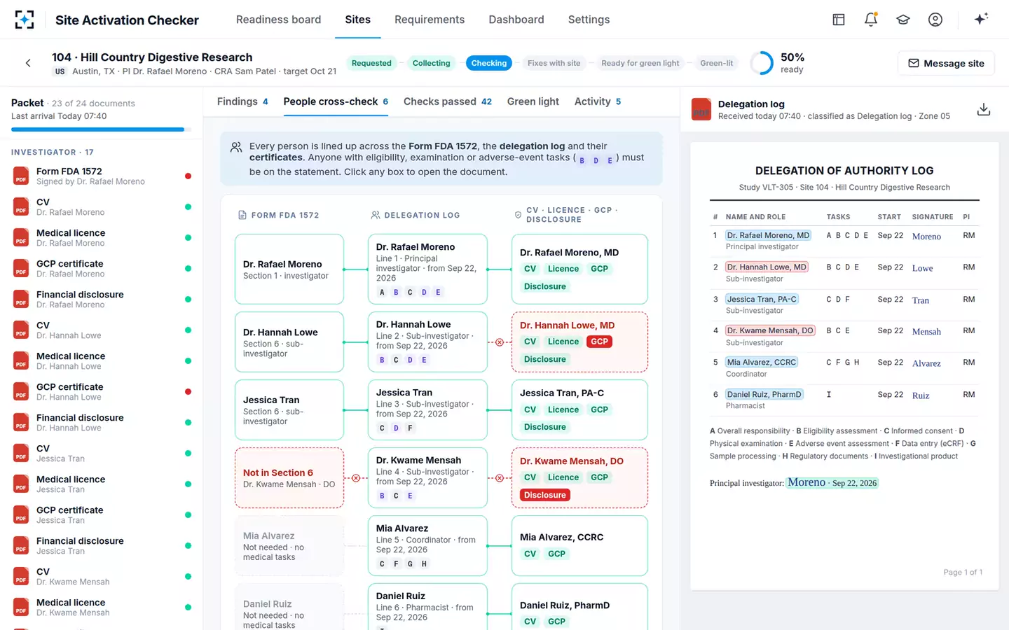 Site Activation Essential-Documents Checker — People cross-check