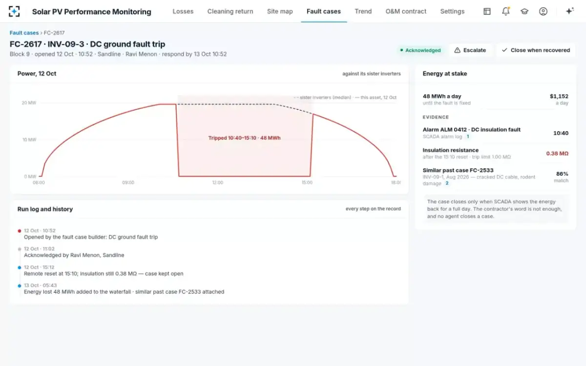 Solar PV Performance Monitoring — A fault case