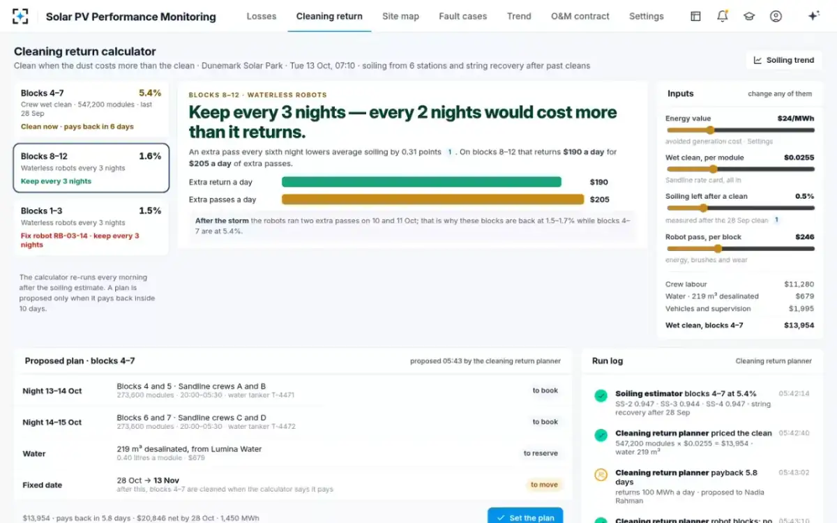 Solar PV Performance Monitoring — When not to clean
