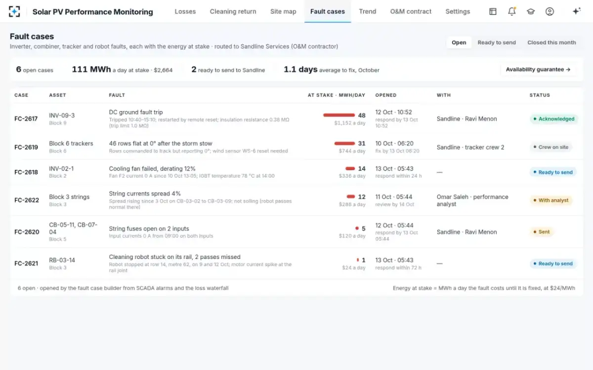 Solar PV Performance Monitoring — Fault cases