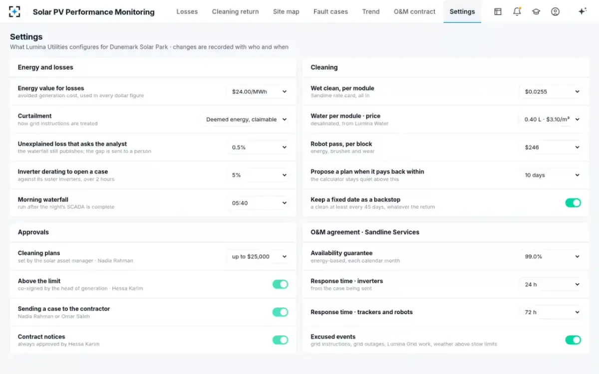 Solar PV Performance Monitoring — Your rules