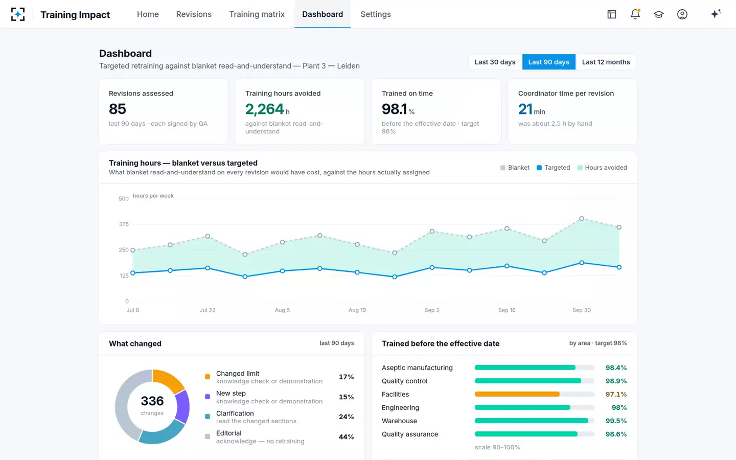 SOP Change-to-Training Impact Agent — Dashboard
