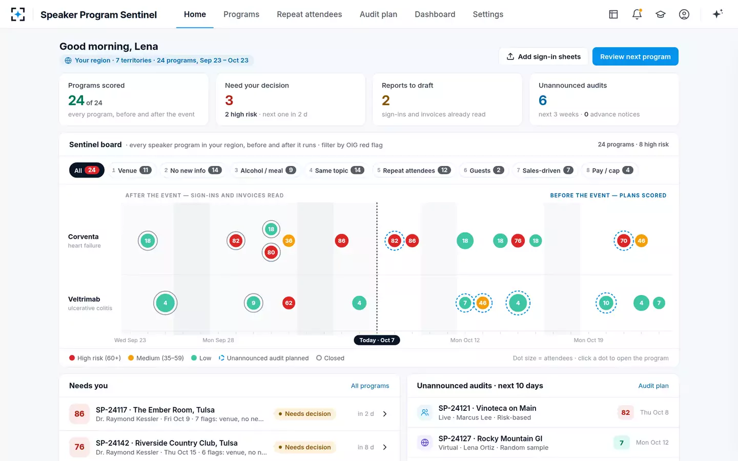 Speaker Program Sentinel — Sentinel board