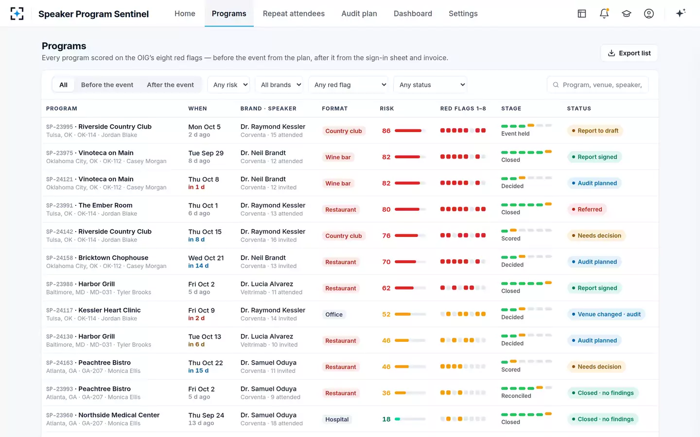 Speaker Program Sentinel — Every program