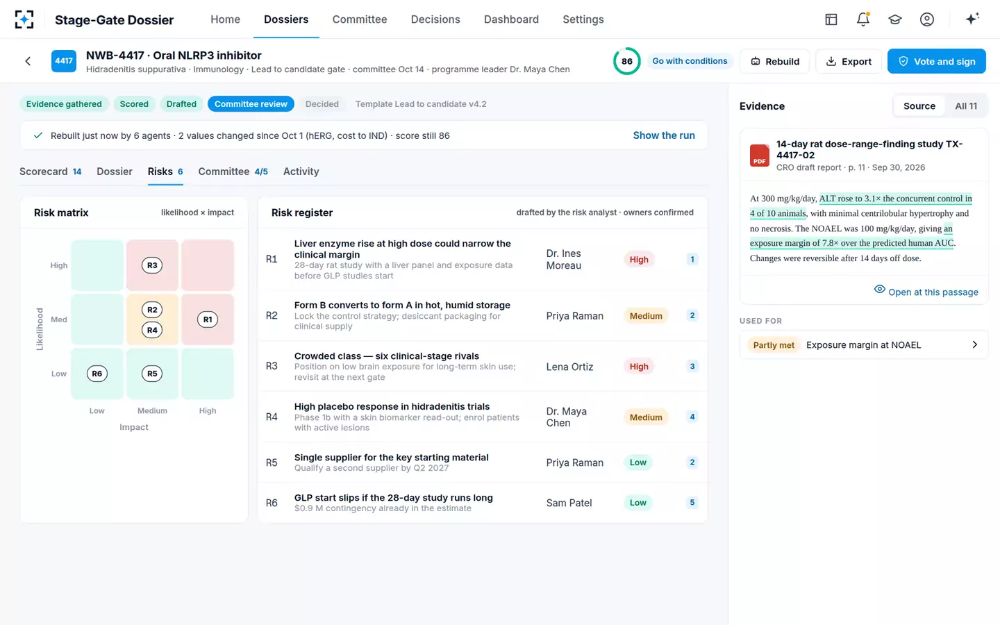 Stage-Gate Decision Dossier — Risk register