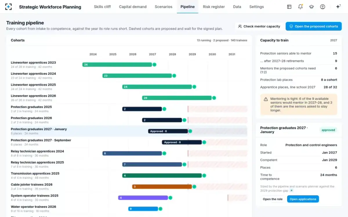 Strategic Workforce Planning — The training pipeline