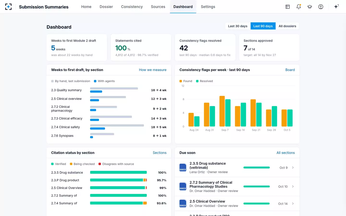 Submission Summary Writer — The dashboard