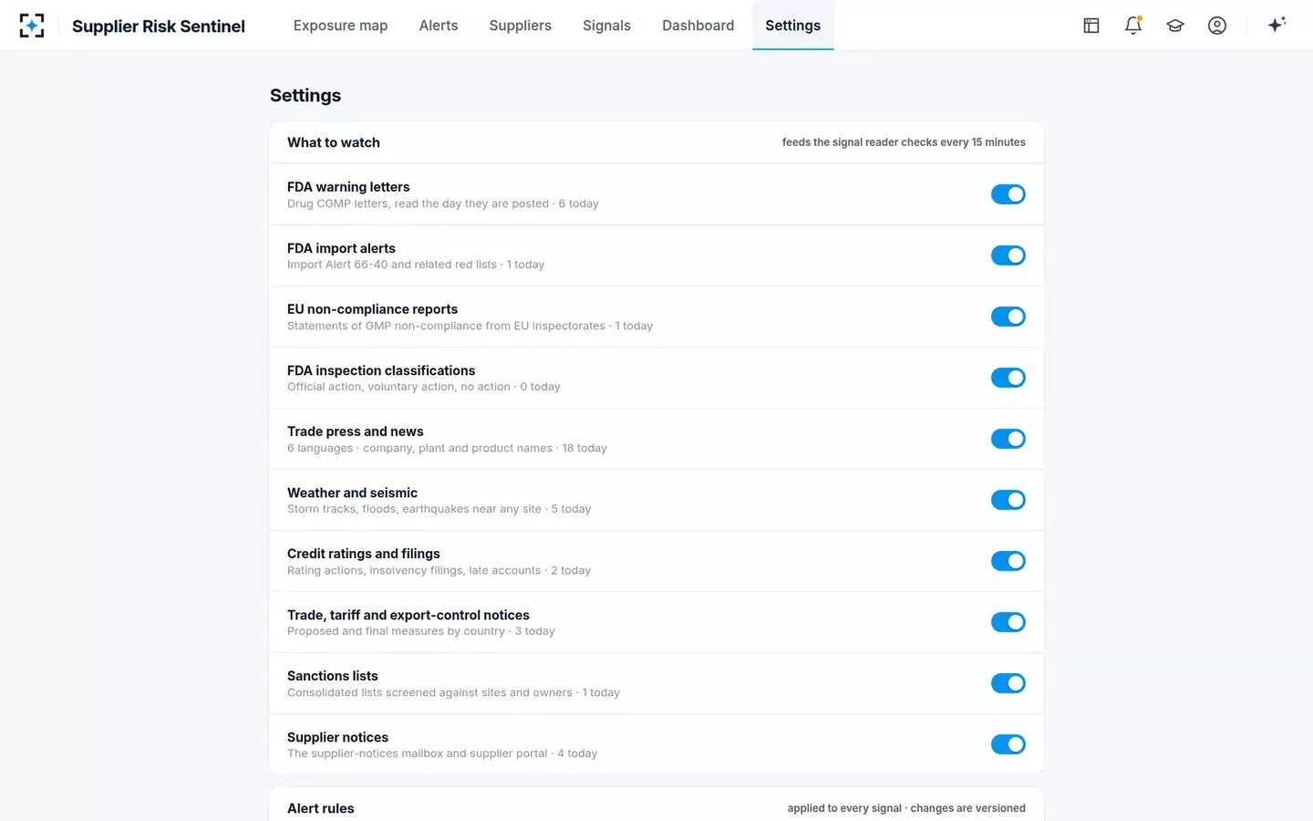 Supplier and API Risk Sentinel — What to watch