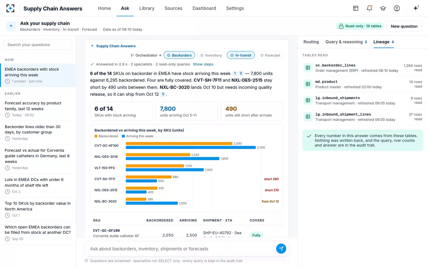 Supply Chain Answers — Lineage