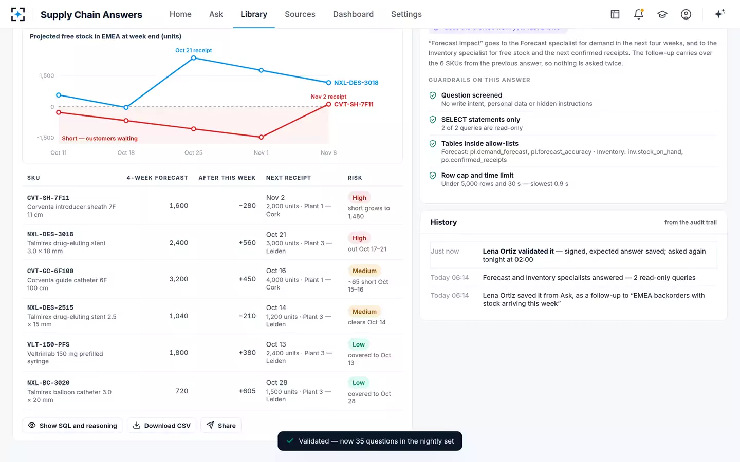Supply Chain Answers — Validated