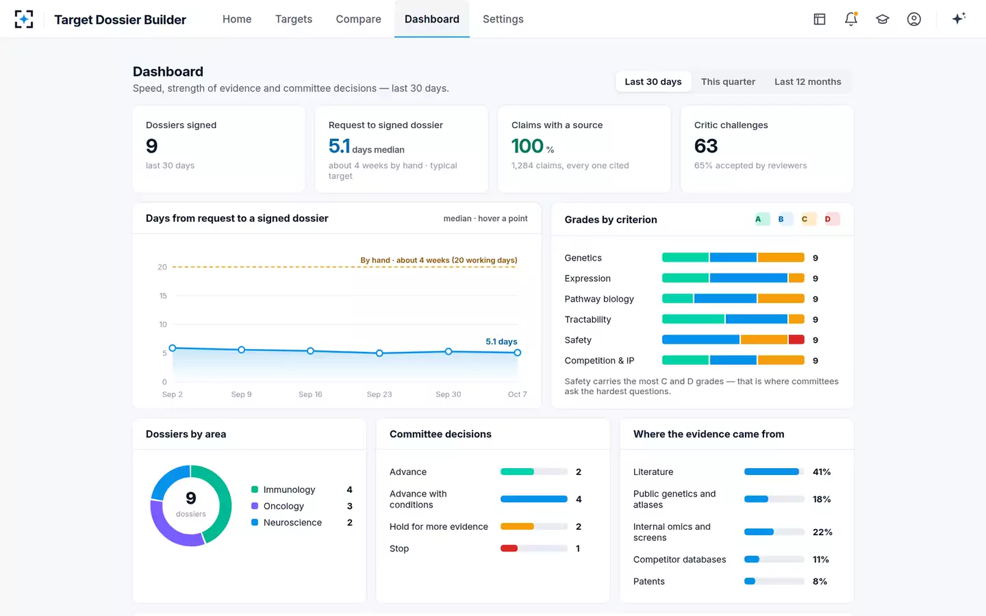 Target Dossier Builder — The discovery dashboard