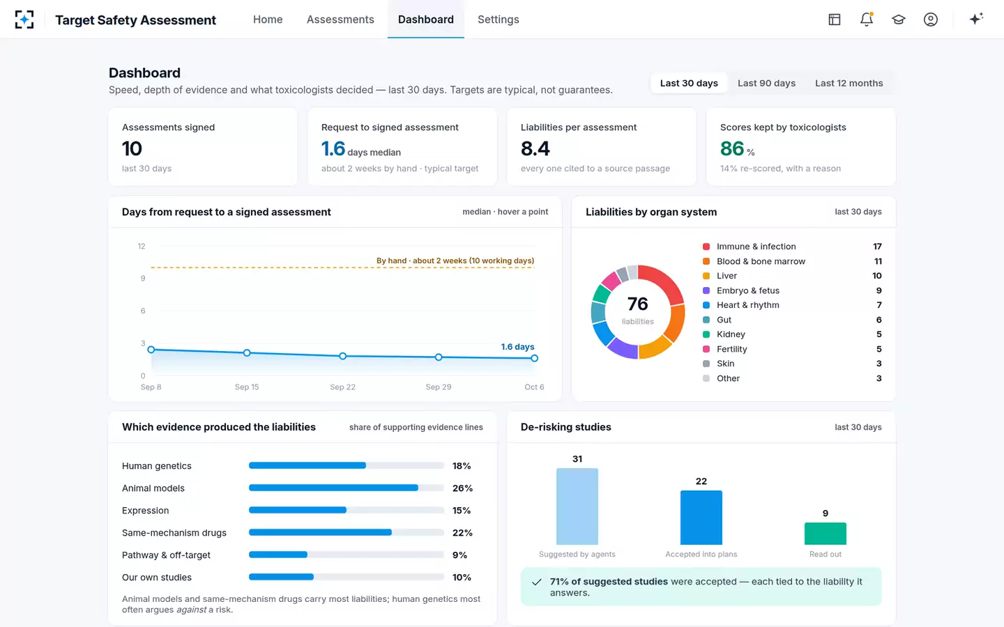 Target Safety Assessment Agent — Discovery safety dashboard