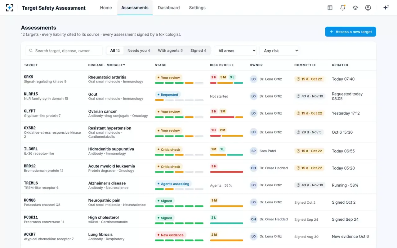 Target Safety Assessment — Assessments