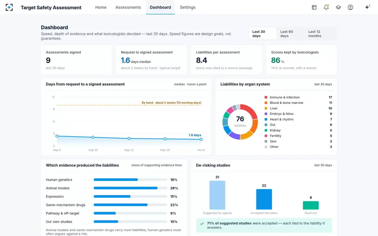 Target Safety Assessment — Dashboard