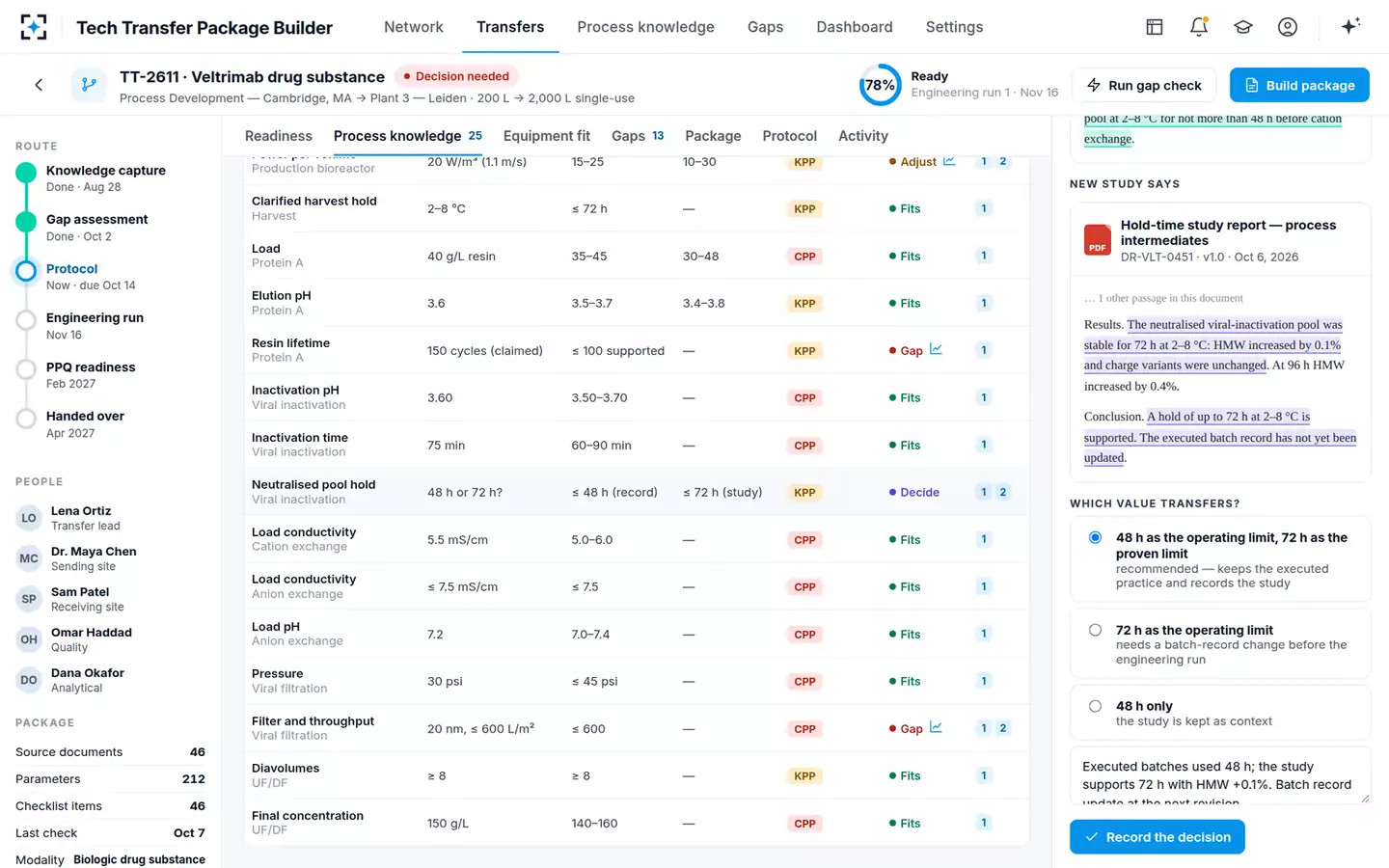 Tech Transfer Package Builder and Gap Checker — Two sources disagree