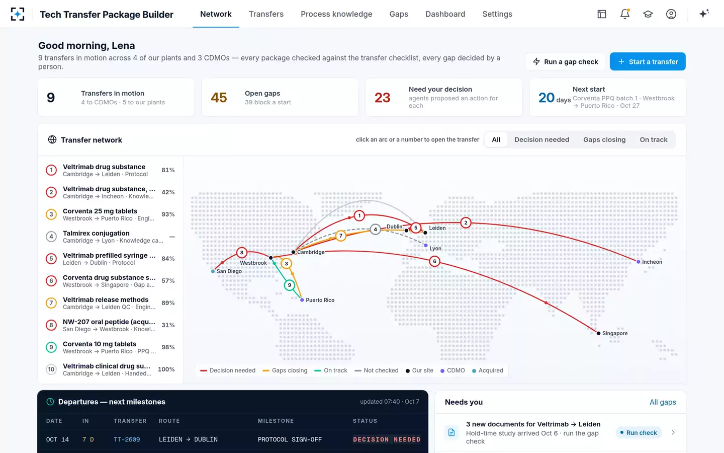 Tech Transfer Package Builder and Gap Checker — Transfer network