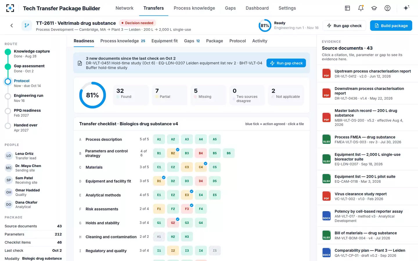 Tech Transfer Package Builder and Gap Checker — One transfer