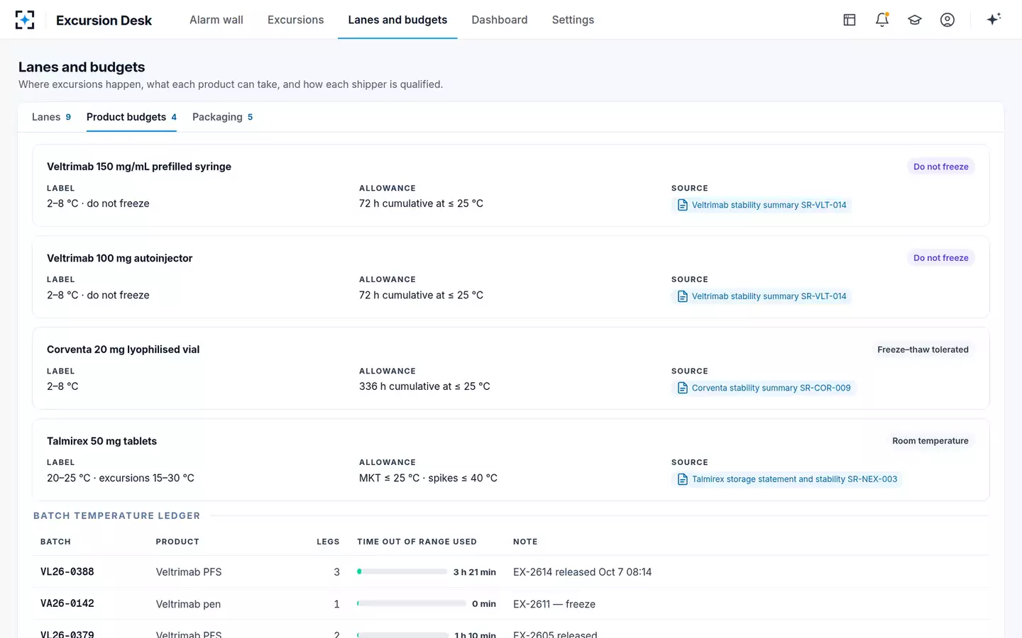 Temperature Excursion Disposition Assistant — Product budgets and batch ledger