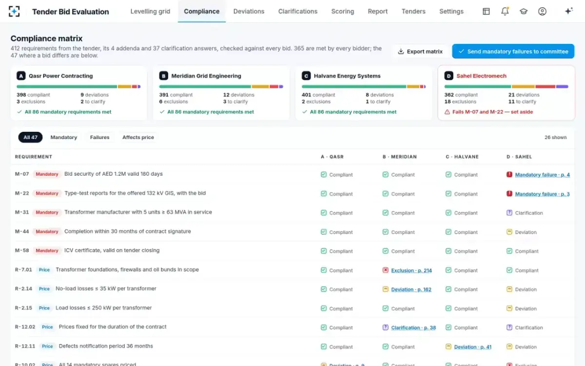 Tender Bid Evaluation — The compliance matrix