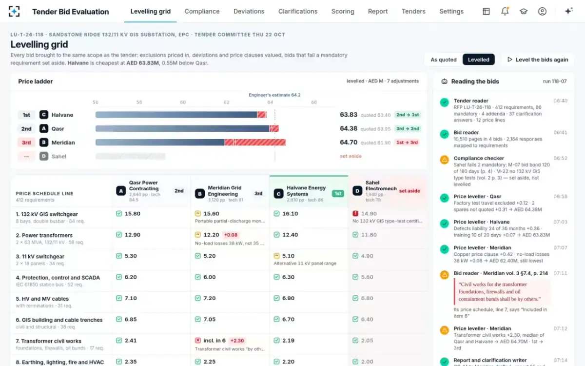 Tender Bid Evaluation — The levelling grid