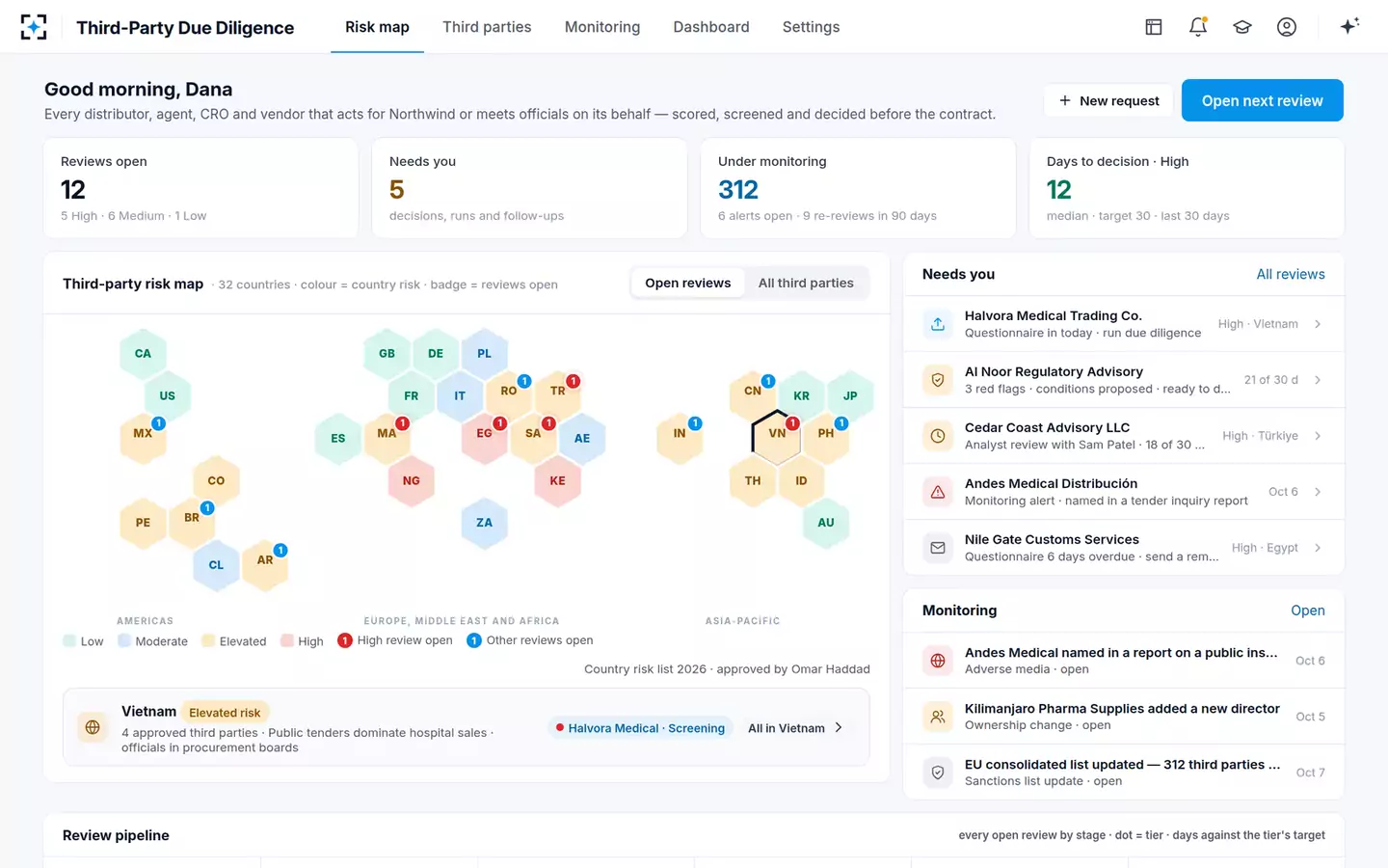 Third-Party ABAC Due Diligence Agent — Risk map