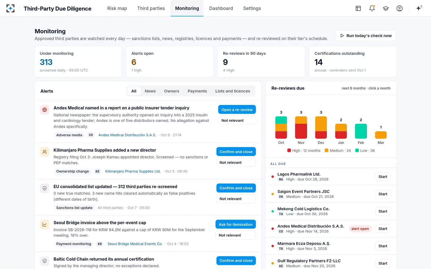 Third-Party ABAC Due Diligence Agent — Monitoring