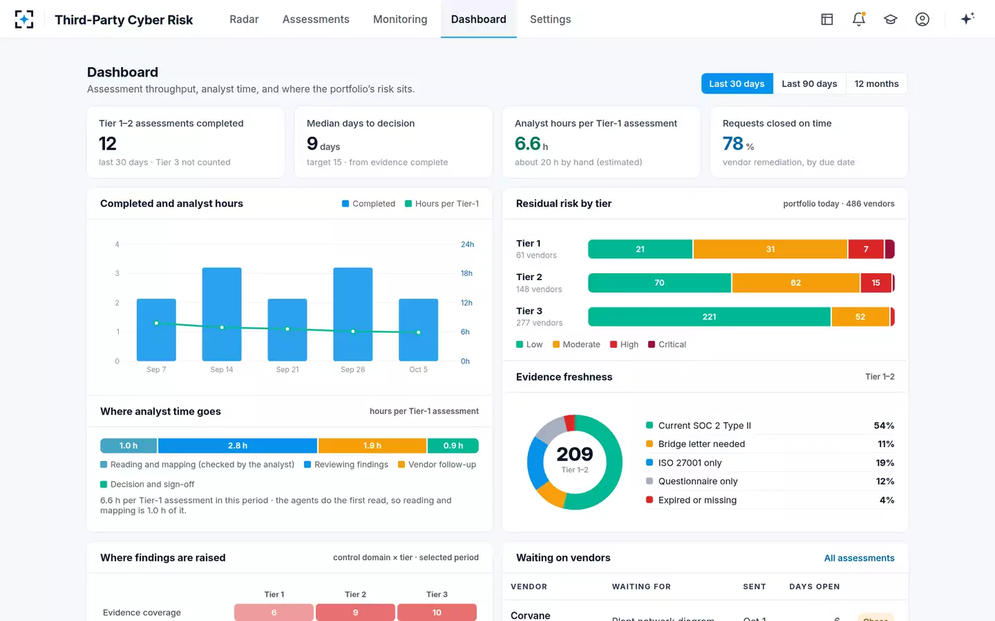 Third-Party Cyber Risk Assessor — The dashboard