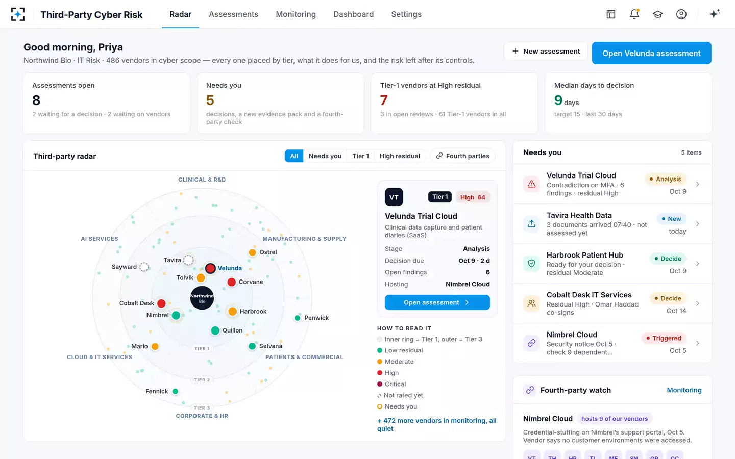 Third-Party Cyber Risk Assessor — The third-party radar