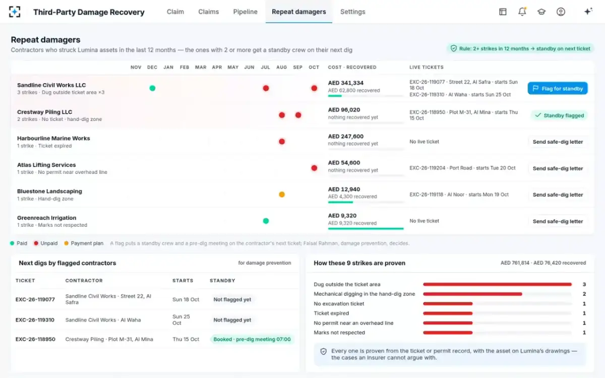 Third-Party Damage Recovery — Repeat damagers