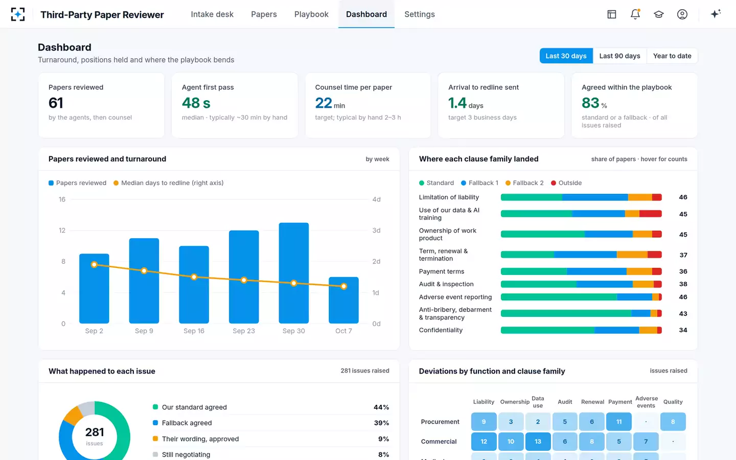Third-Party Paper Playbook Reviewer — Dashboard