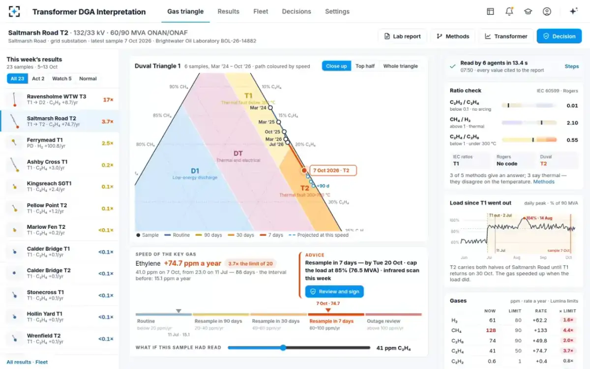 Transformer DGA Interpretation — The gas triangle